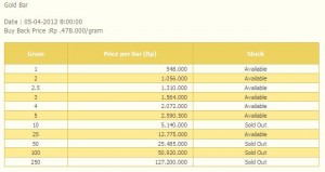 Harga emas